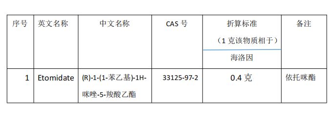 依托咪酯折算表